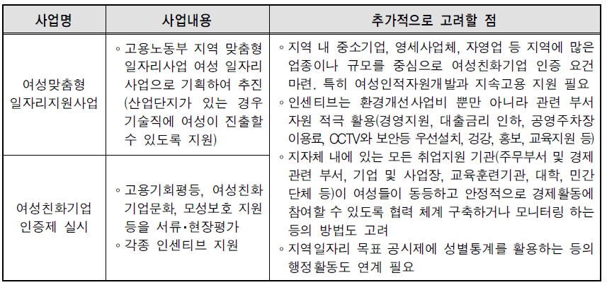 경제활동 관련 사업(안)