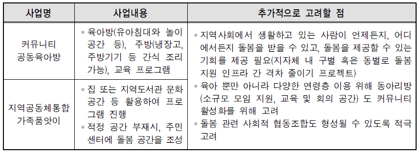 돌봄 관련 사업(안)