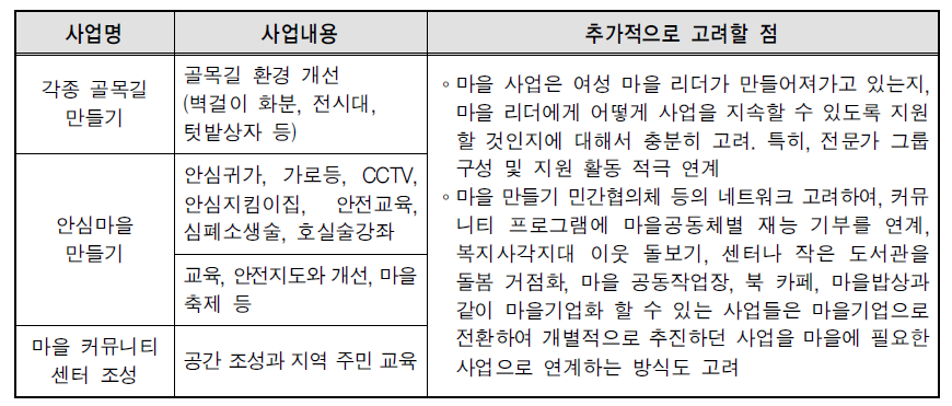 마을 사업(안)