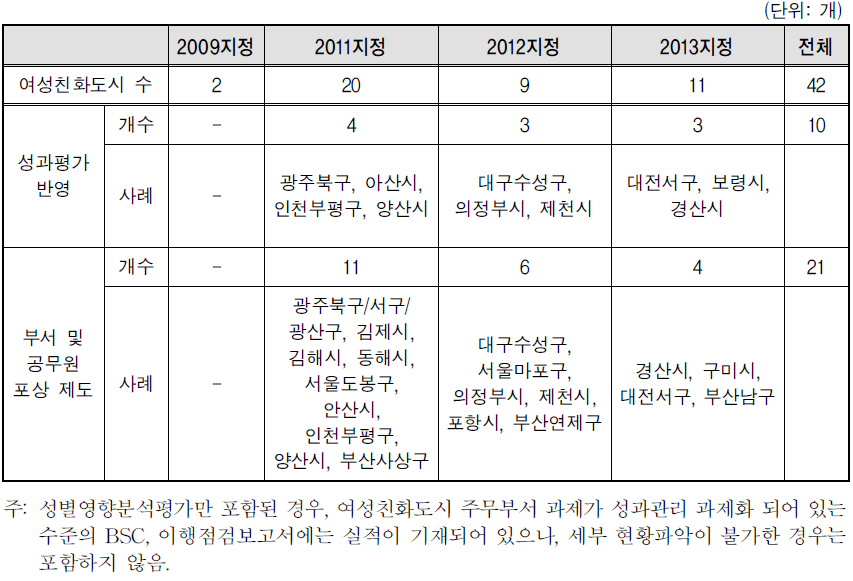 성과평가 및 포상제도