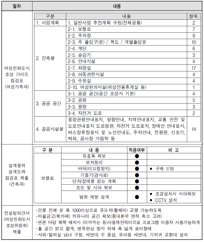 대전 서구 컨설팅 사례