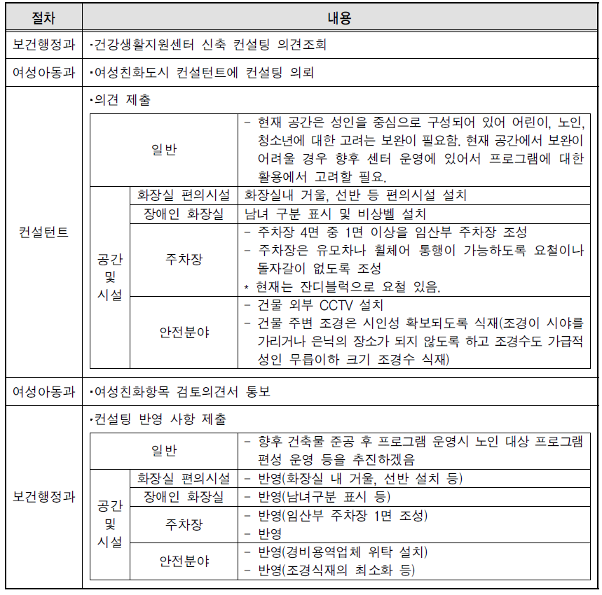 광주 남구 컨설팅 사례