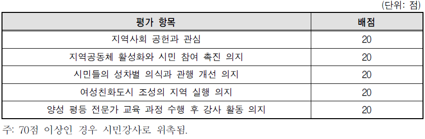 시민강사교육 대상자 선정 기준