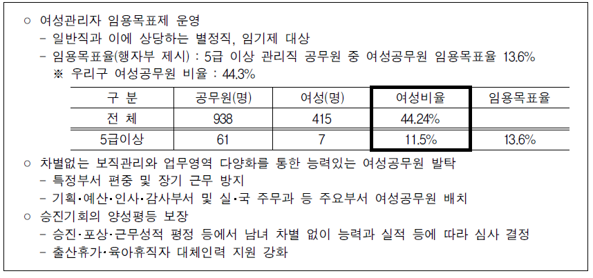 대전 서구 2015년 인사운영계획 중 양성평등 인사 구현