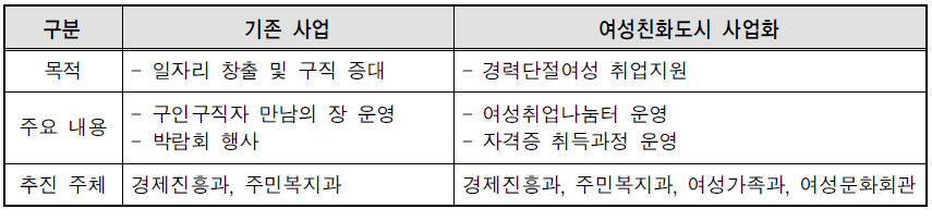 부산 중구 일자리 사업 개선