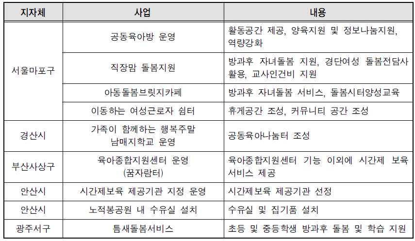 돌봄 관련 사업