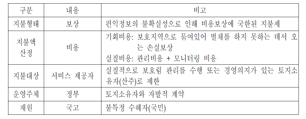 산림유전자원보호림 지불제 설계의 기본방향