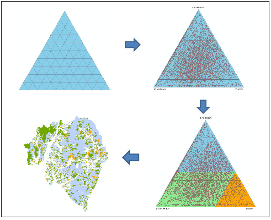 평가 우세성과 AHP분석을 활용한 산지구분 과정