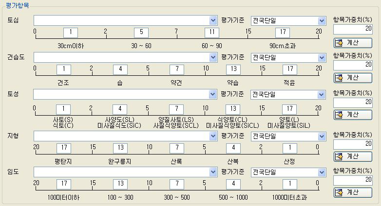 생태․물리적 특성 지표 및 평가