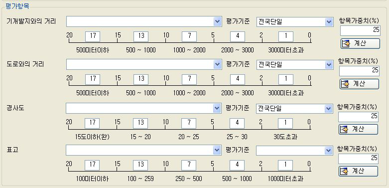 공간입지(개발압력)지표 및 평가