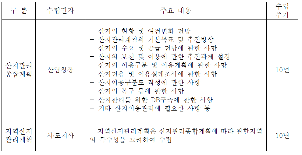 산지관리종합계획 및 지역산지관리계획의 주요 내용