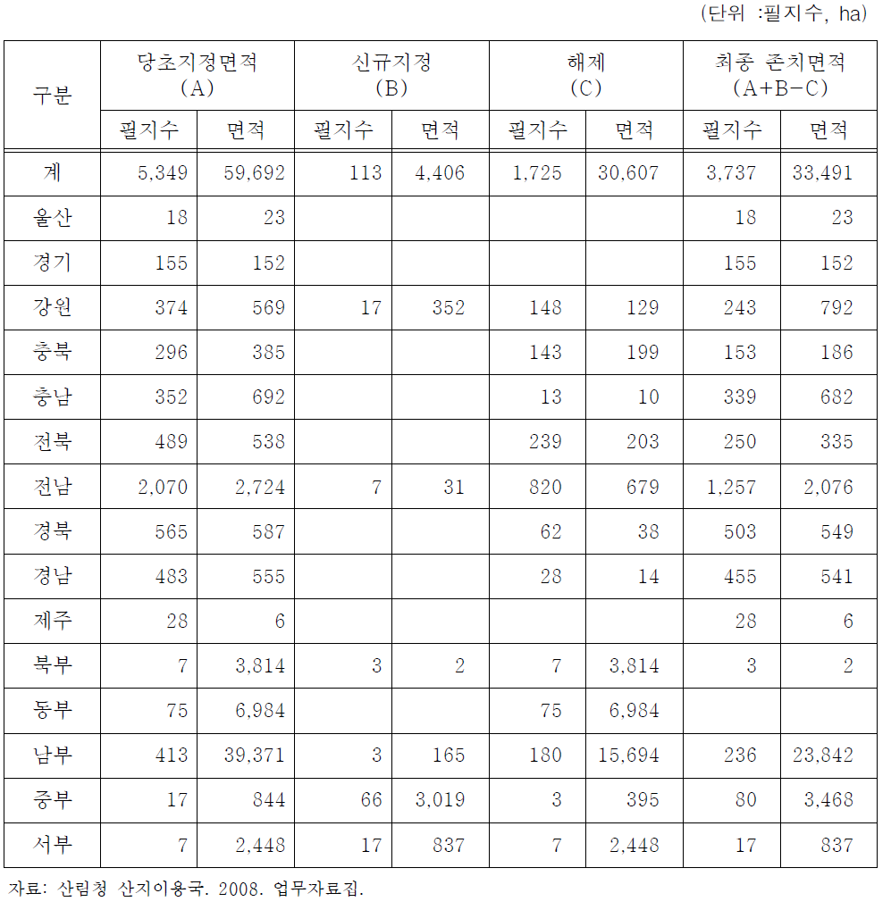 산지전용제한지역 정비 현황(2008.1)