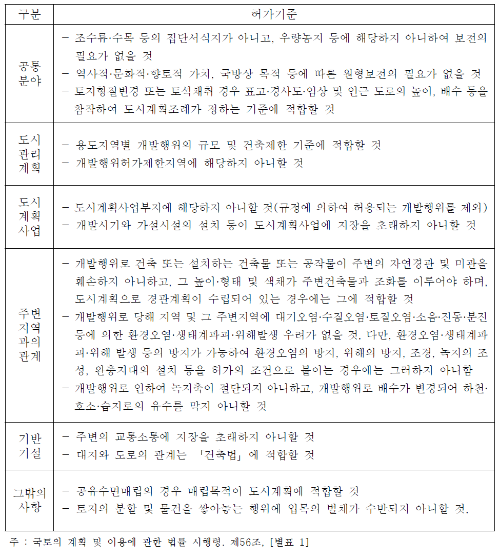 개발행위 허가기준 -분야별 검토사항