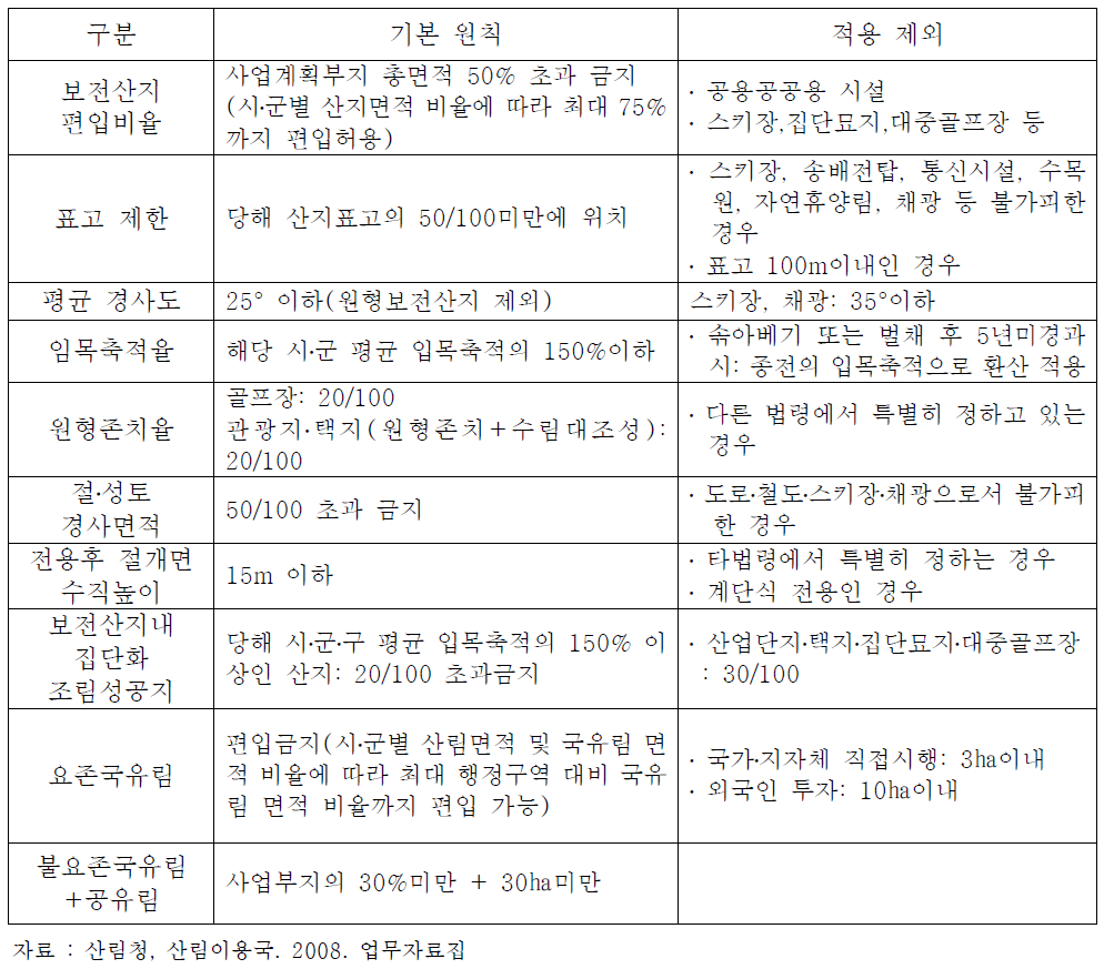 산지전용 허가를 위한 협의 기준 개요