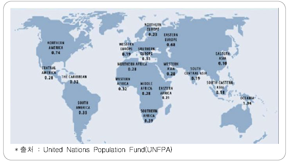 세계 각 지역의 인구 당 작물 생산지 현황(1996～1998년)