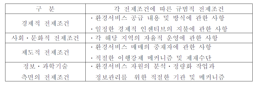 산림환경서비스지불제 도입을 위한 규범적 전제조건