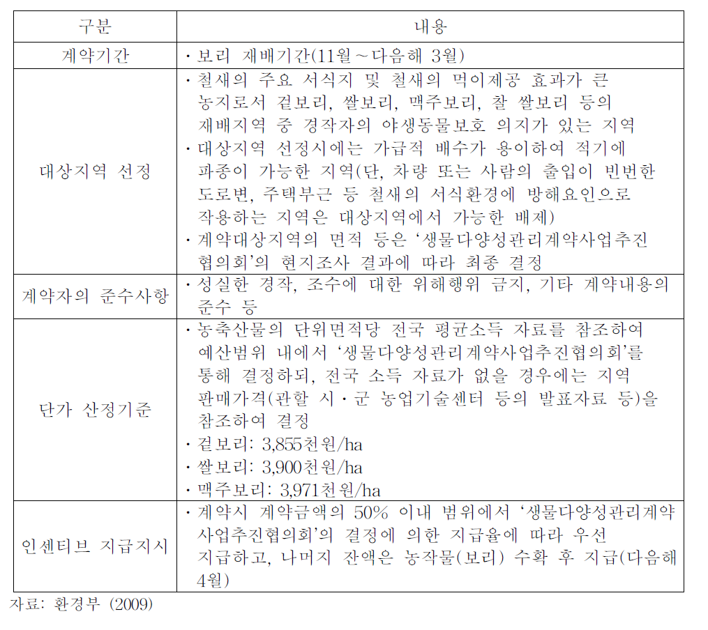 경작관리계약(보리 재배)계약내용