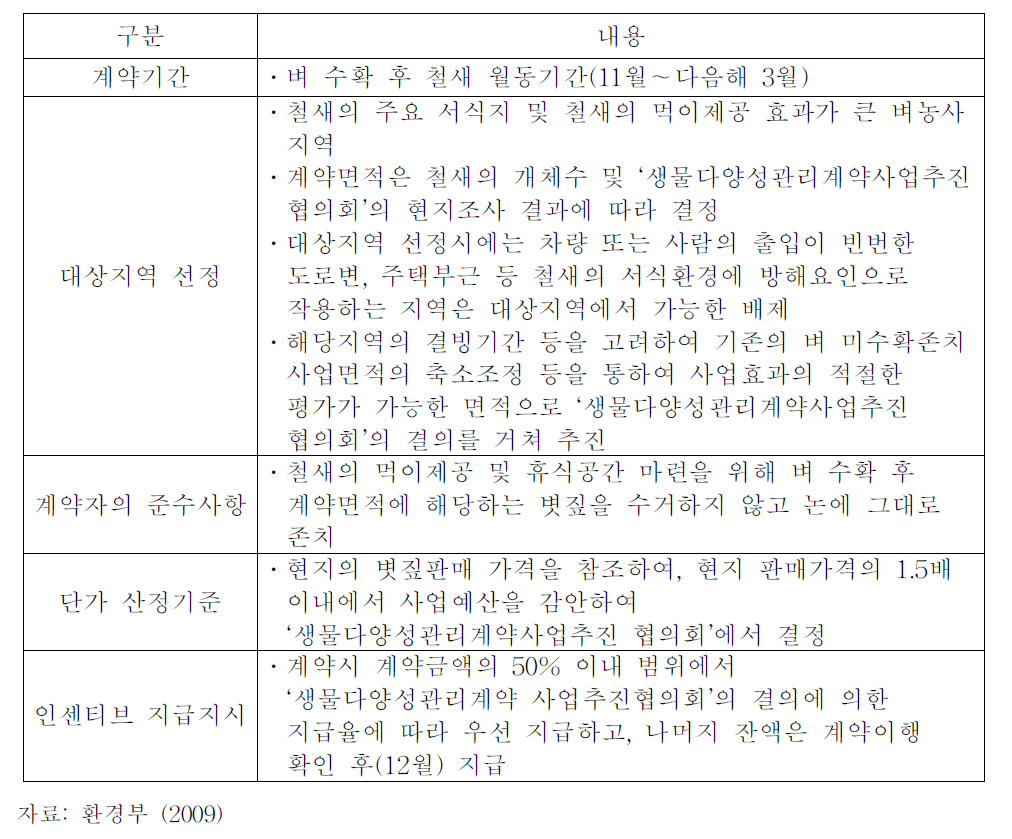 보호활동관리계약(볏짚존치)계약내용