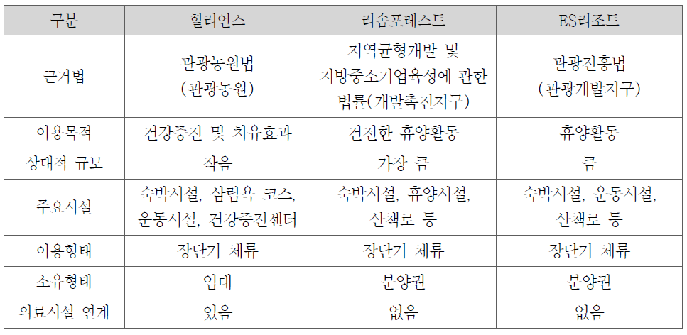 민간 유관시설 비교