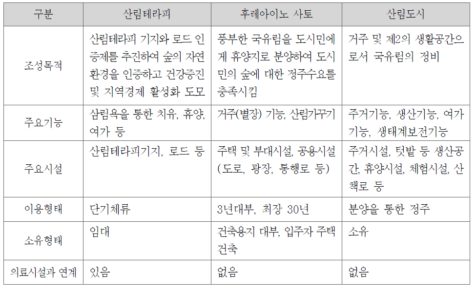 일본 사례의 비교