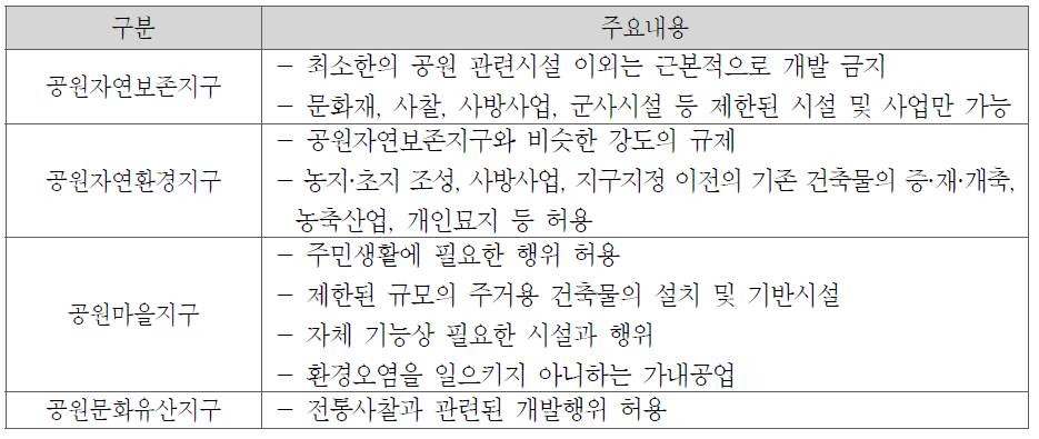 자연공원법_행위규제