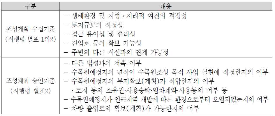 수목원 입지 관련 기준