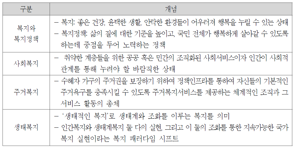 산림복지 유관 개념의 비교