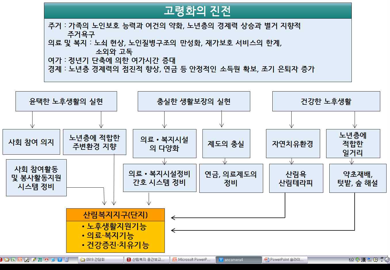 고령화의 진전에 착안한 기능 도출