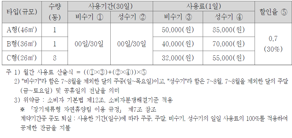 삼봉자연휴양림 장기체류 사용료