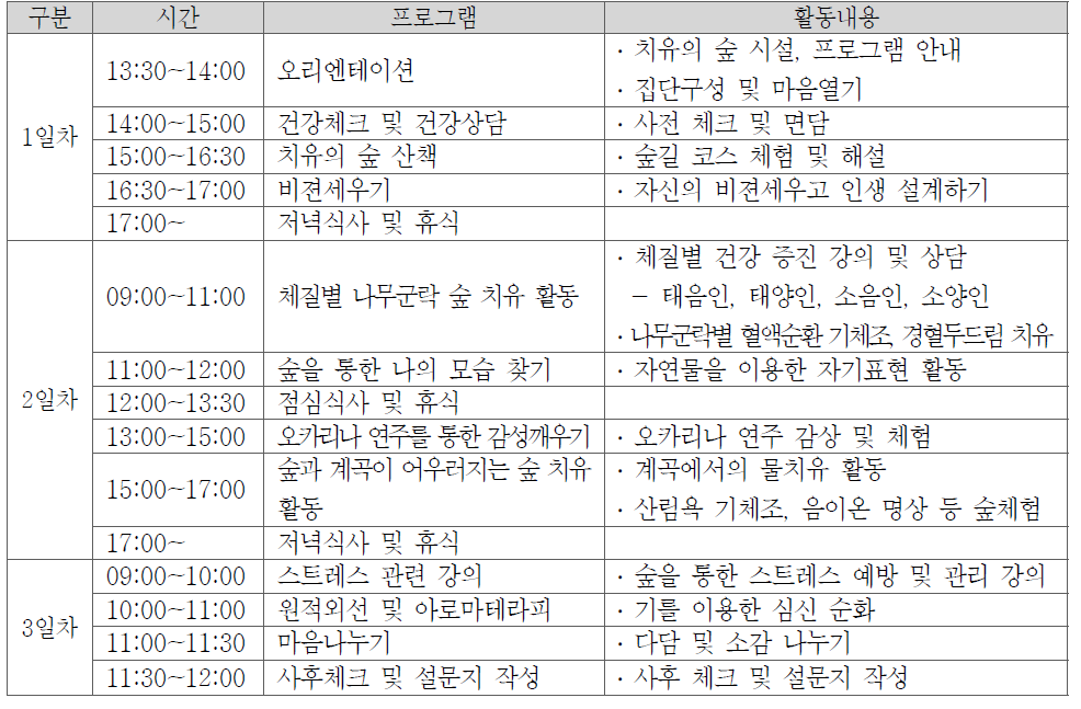 산음치유의 숲 산림치유프로그램(2박3일형)