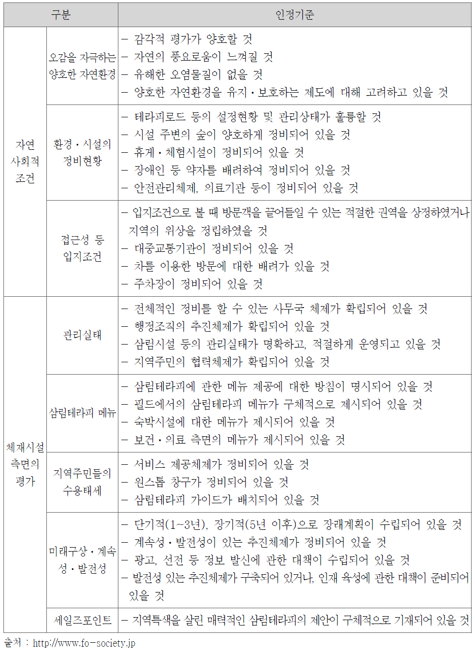 산림테라피 인정기준