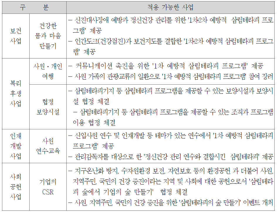 산림테라피를 적용할 수 있는 사업