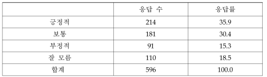 한․미 FTA가 지식서비스 활성화에 미치는 영향