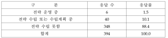 지식서비스 아웃소싱 전략 수립실태(제조업체 조사결과)