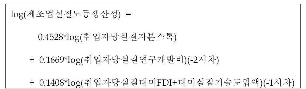 제조업 노동생산성함수 추정결과