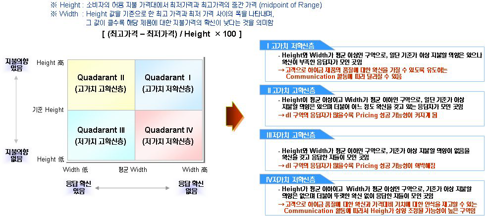 IRP (Internal Reference Price) & Quadrant 기법 Overview