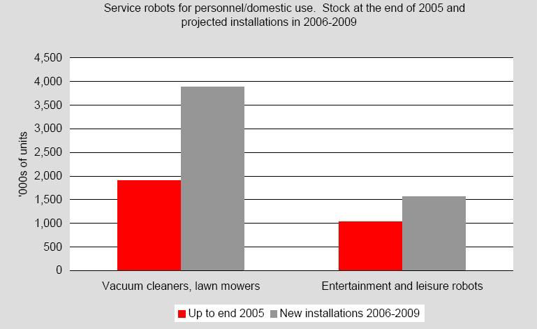 개인서비스 로봇 시장 규모