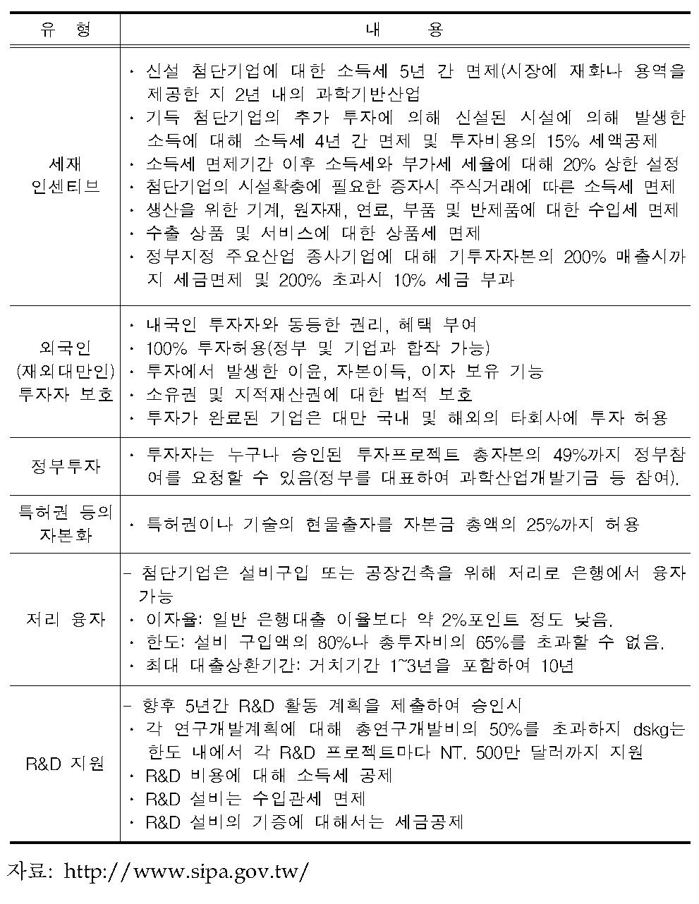 신주과학공업단지의 입주기업에 대한 인센티브