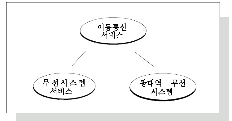 시스타 사이언스시티의 특화산업