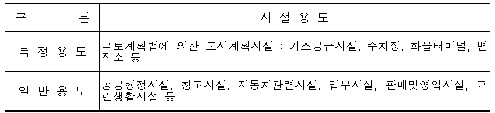 지원시설 용도 구분