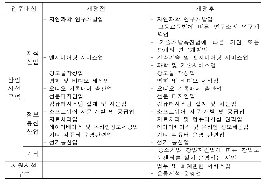 개정내용 비교