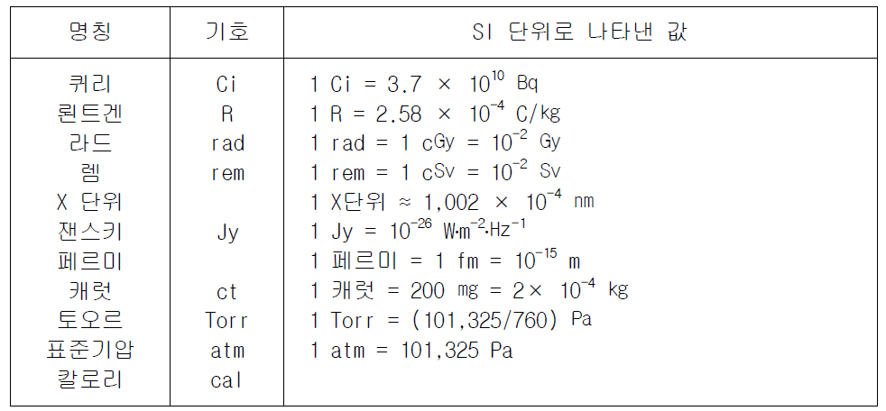 [보고서]법정계량단위 정착을 위한 중장기 로드맵