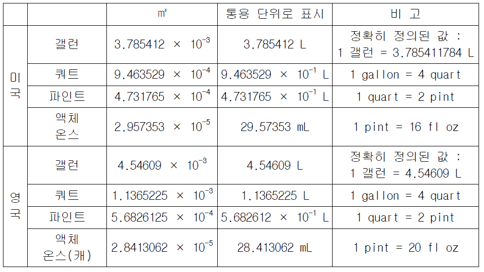 [보고서]법정계량단위 정착을 위한 중장기 로드맵