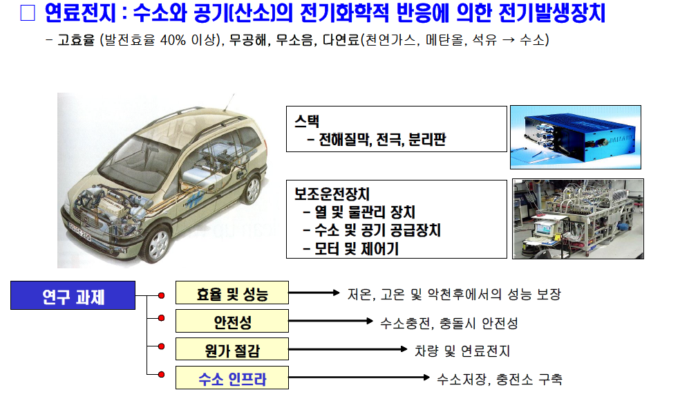 연료전지 자동차기술