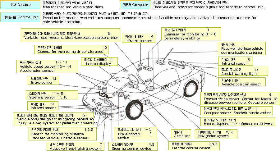 선진안전자동차(AdvancedSafetyVehicles)의 이미지