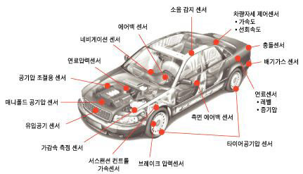 대표적인 자동차 센서의 예