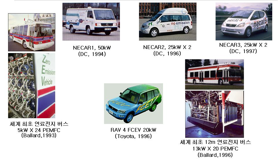 연료전지자동차의 초기개발 제품