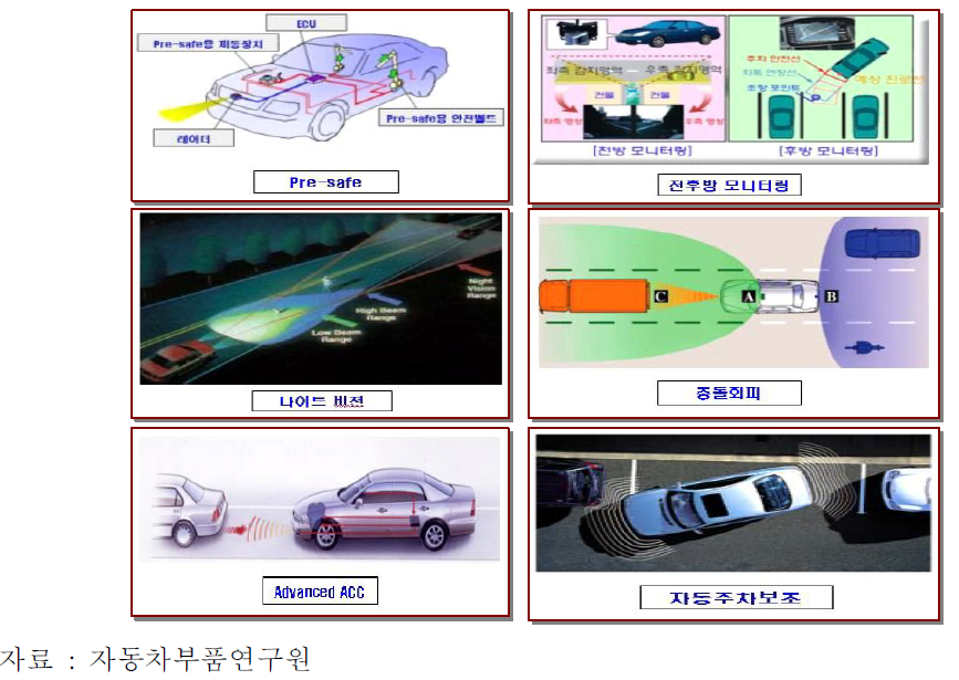 다양한 지능형 자동차 예