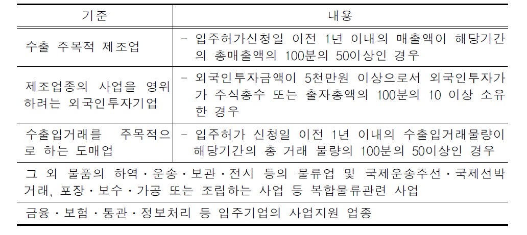 자유무역지역의 입주자격