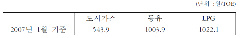 열량당 가격비교